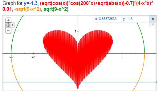 Abs x 9. Sqrt( cos( x))* cos( 200* x)+ sqrt( ABS( X))- 0.7* (4- X* X)^ 0.01, sqrt( 9- x^ 2), ‑sqrt( 9- x^ 2).