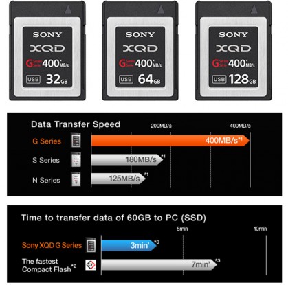 Sony G Serisi XQD sürüm 2 Bellek Kartlarını Tanıttı