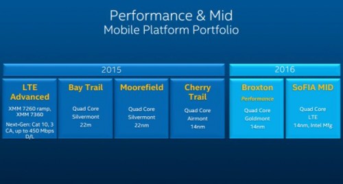 2015 Yılında Intel'in Braswell, Broadwell, ve Skylake Çipleri Geliyor