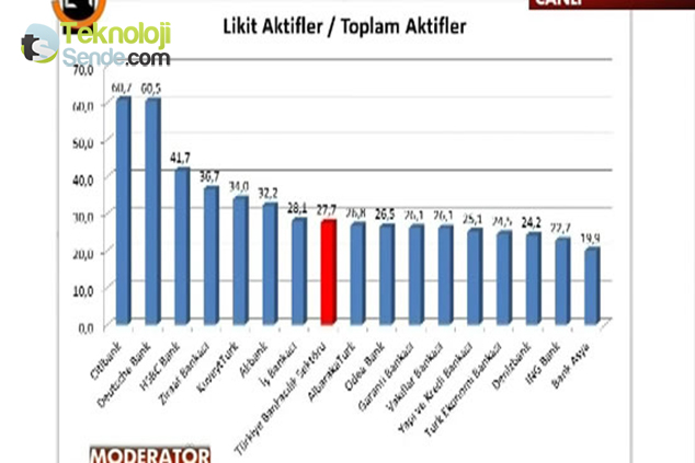 Bank Asya verileri