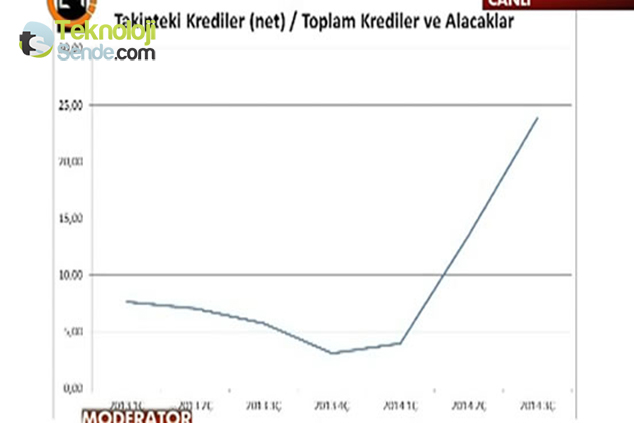 Bank Asya'nın içini boşalttılar